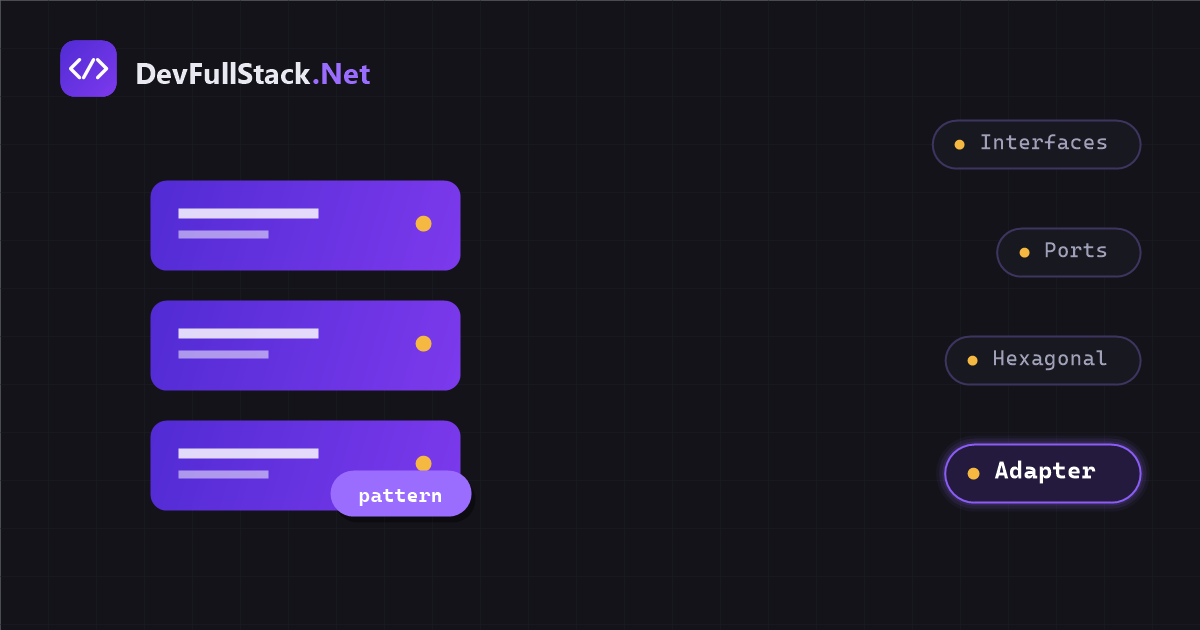Adapters: isolating YouTube from the business rules