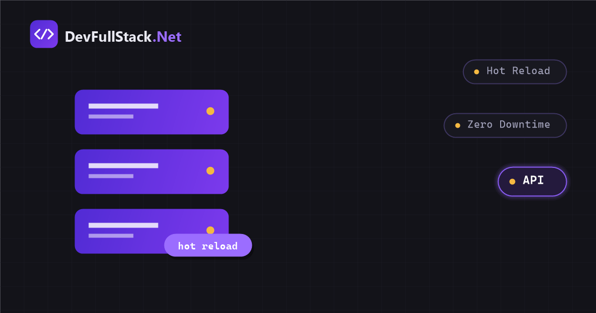 RockRecommender: reloading the production model without restarting the Api