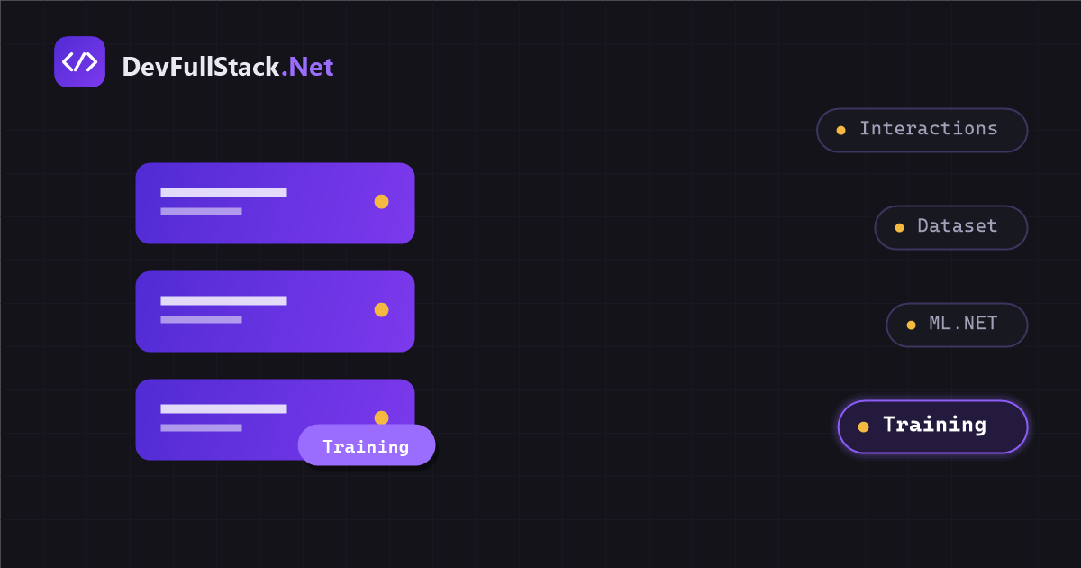 Building the dataset and training the recommender with ML.NET