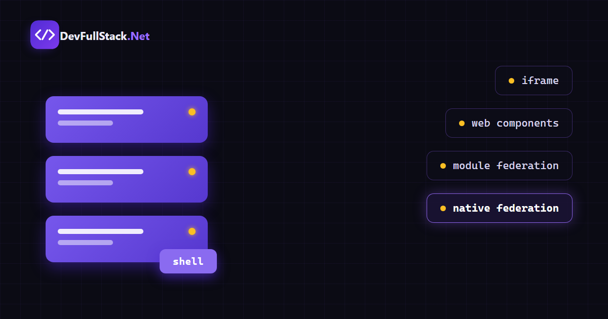 Why I used micro-frontends